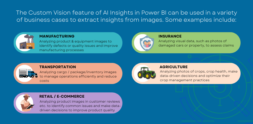AI Powered BI - Give your data a competitive edge using custom vision