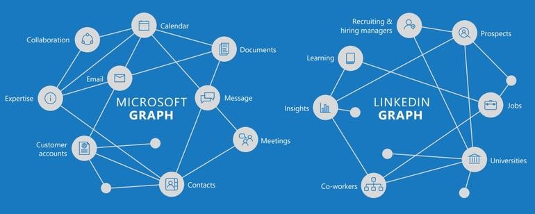 Microsoft and LinkedIn Knowlege Graphs